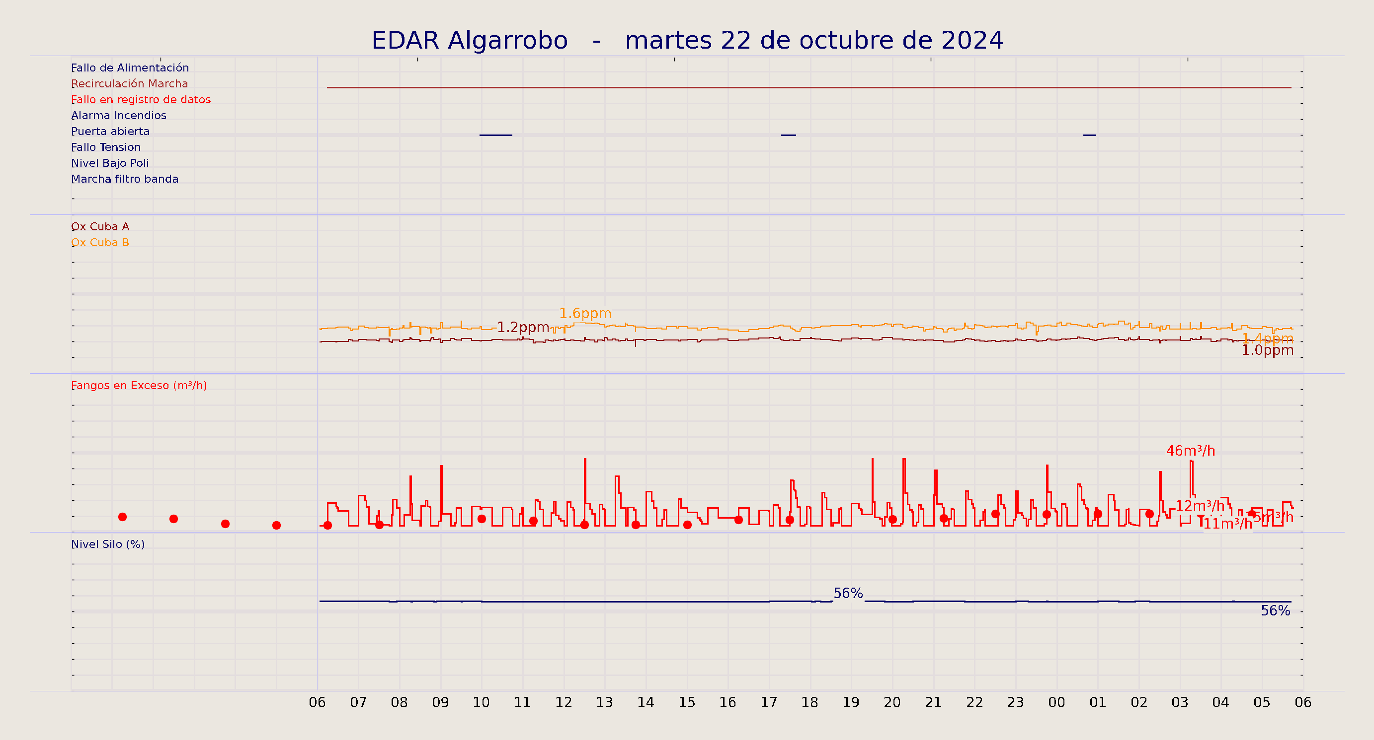 ../../imagenes/vid/2024/EDAR Algarrobo/2024-10-22 EDAR Algarrobo.png